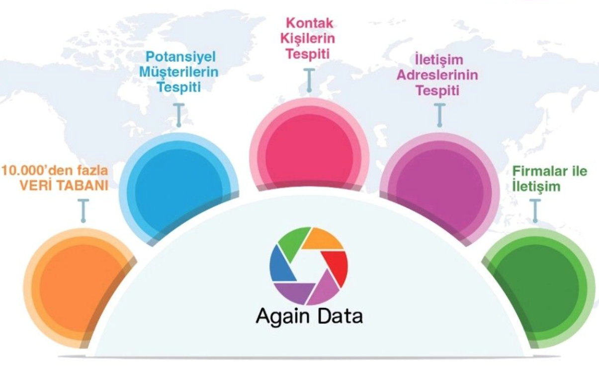 customer acquisition in foreign trade